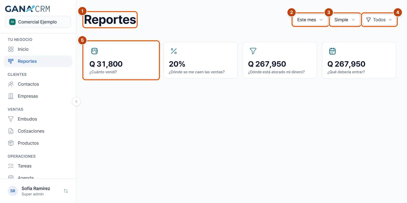Panel de Reportes con el período Este mes, el selector Detalle, el filtro Todos y las cuatro tarjetas de reporte con que empieza