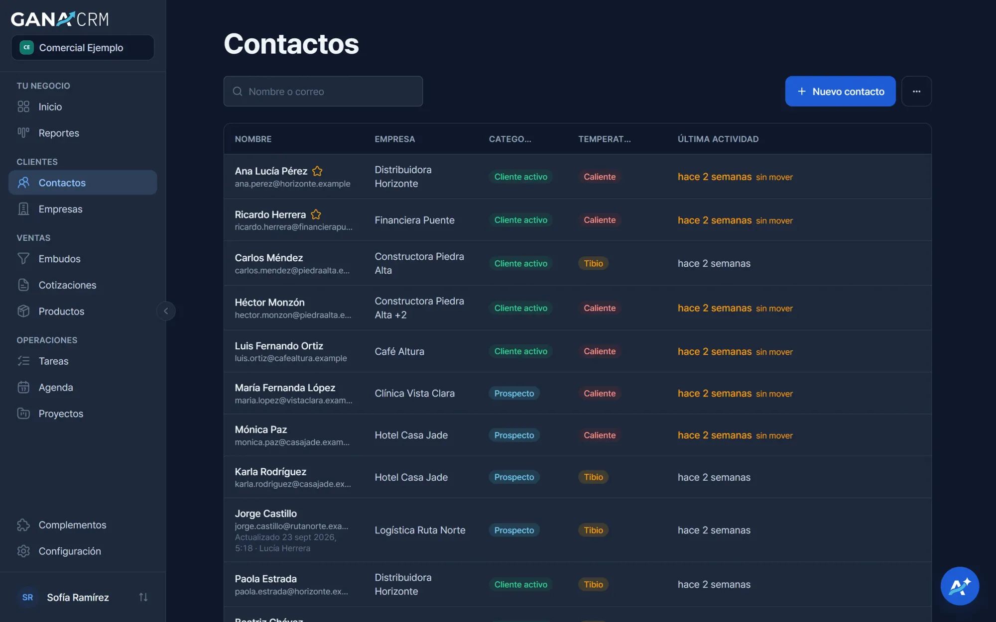 Lista de contactos de GANA CRM con empresa, categoría, temperatura y última actividad
