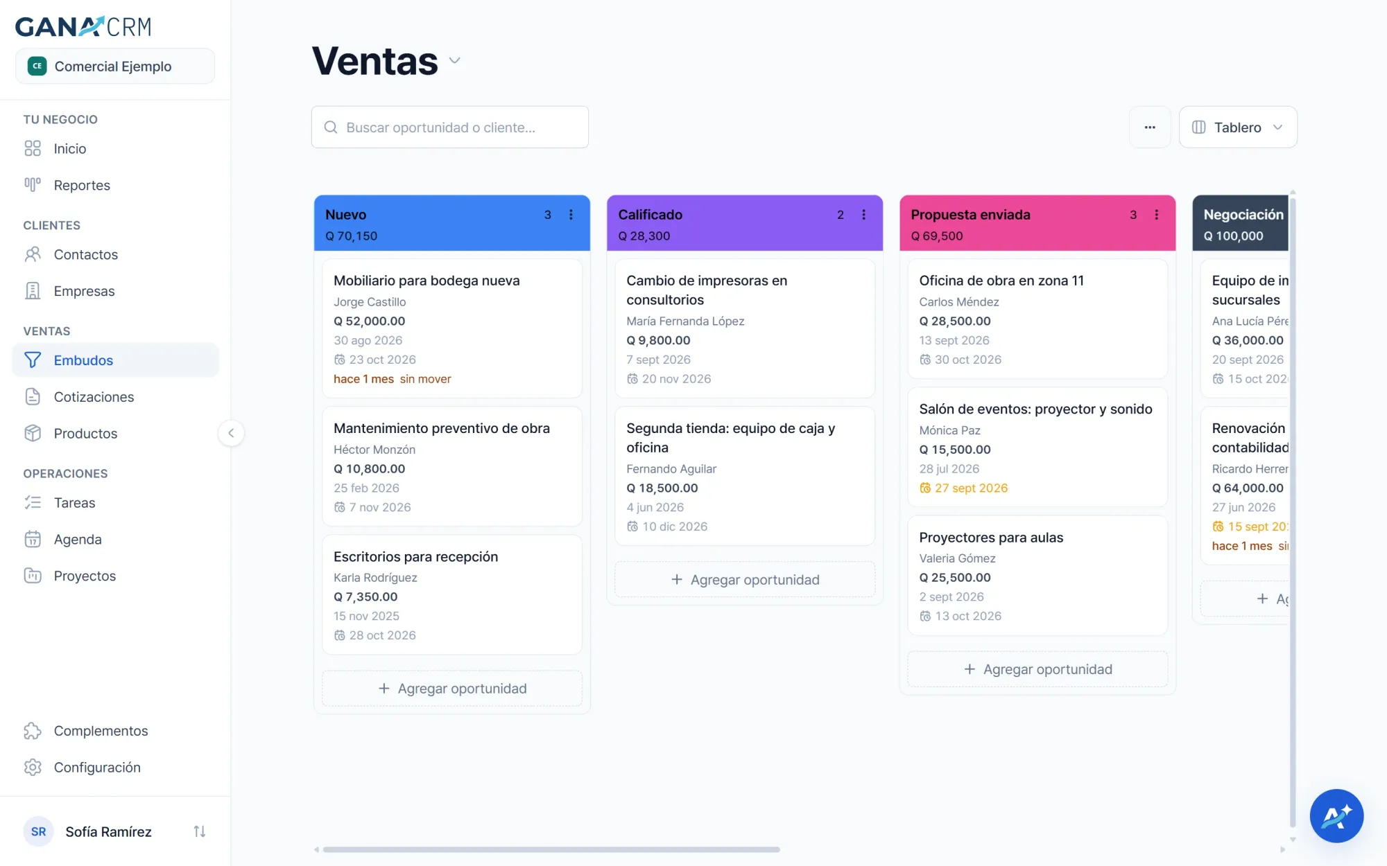 Embudo de ventas compartido en GANA CRM con oportunidades por etapa