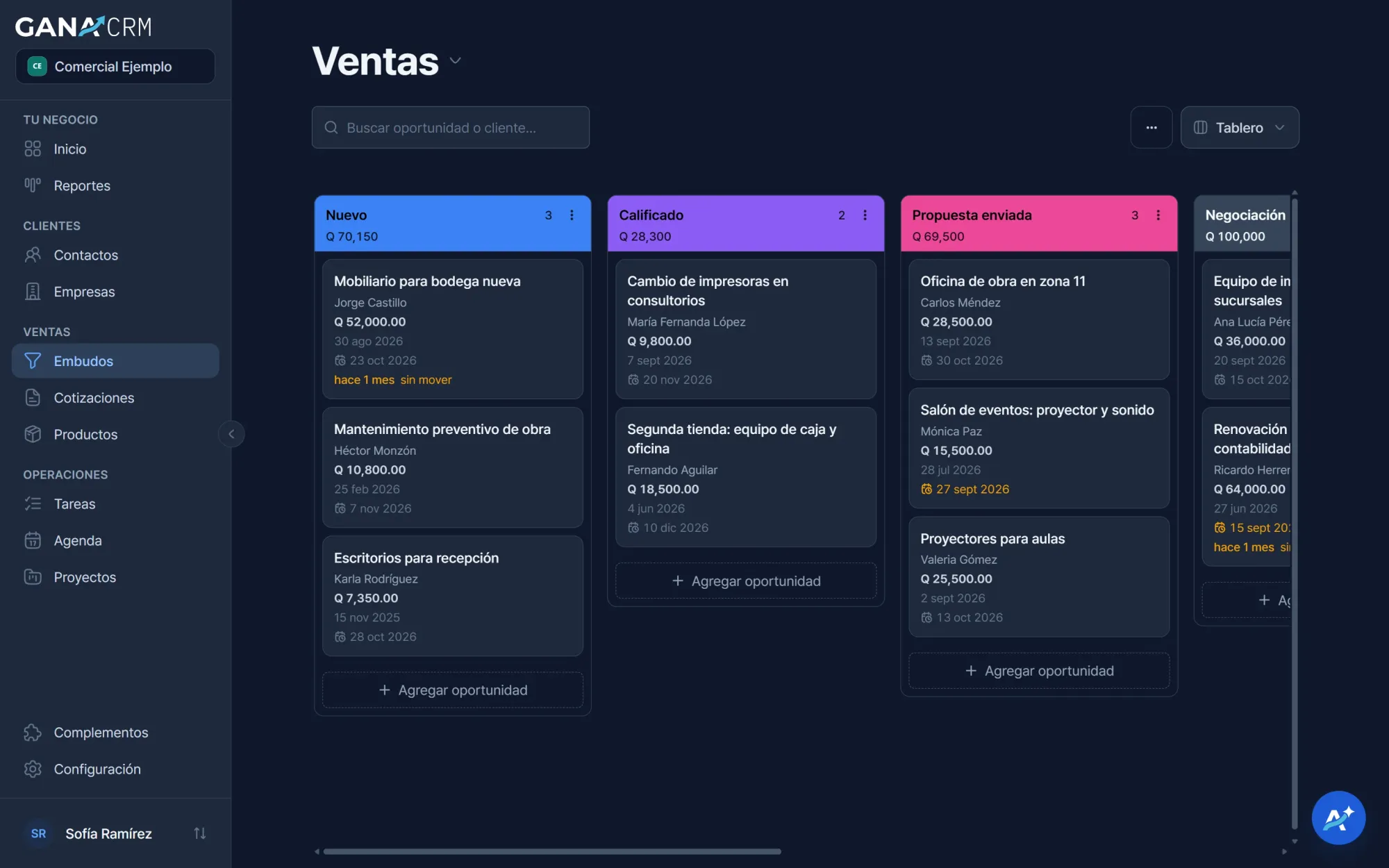 Embudo de ventas compartido en GANA CRM con oportunidades por etapa