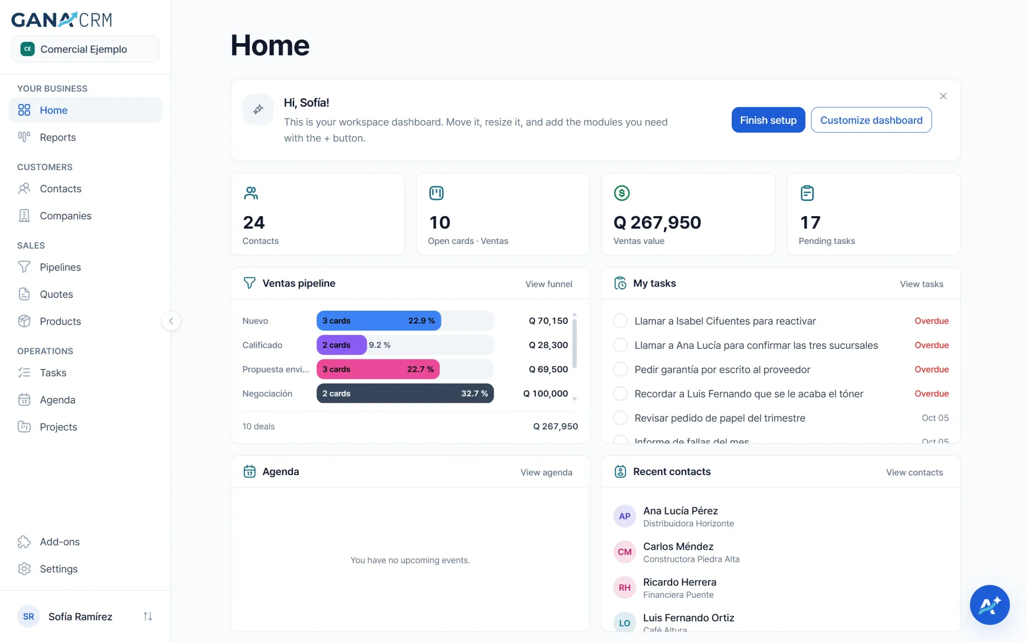GANA CRM home dashboard with contacts, sales value, pipeline by stage and tasks