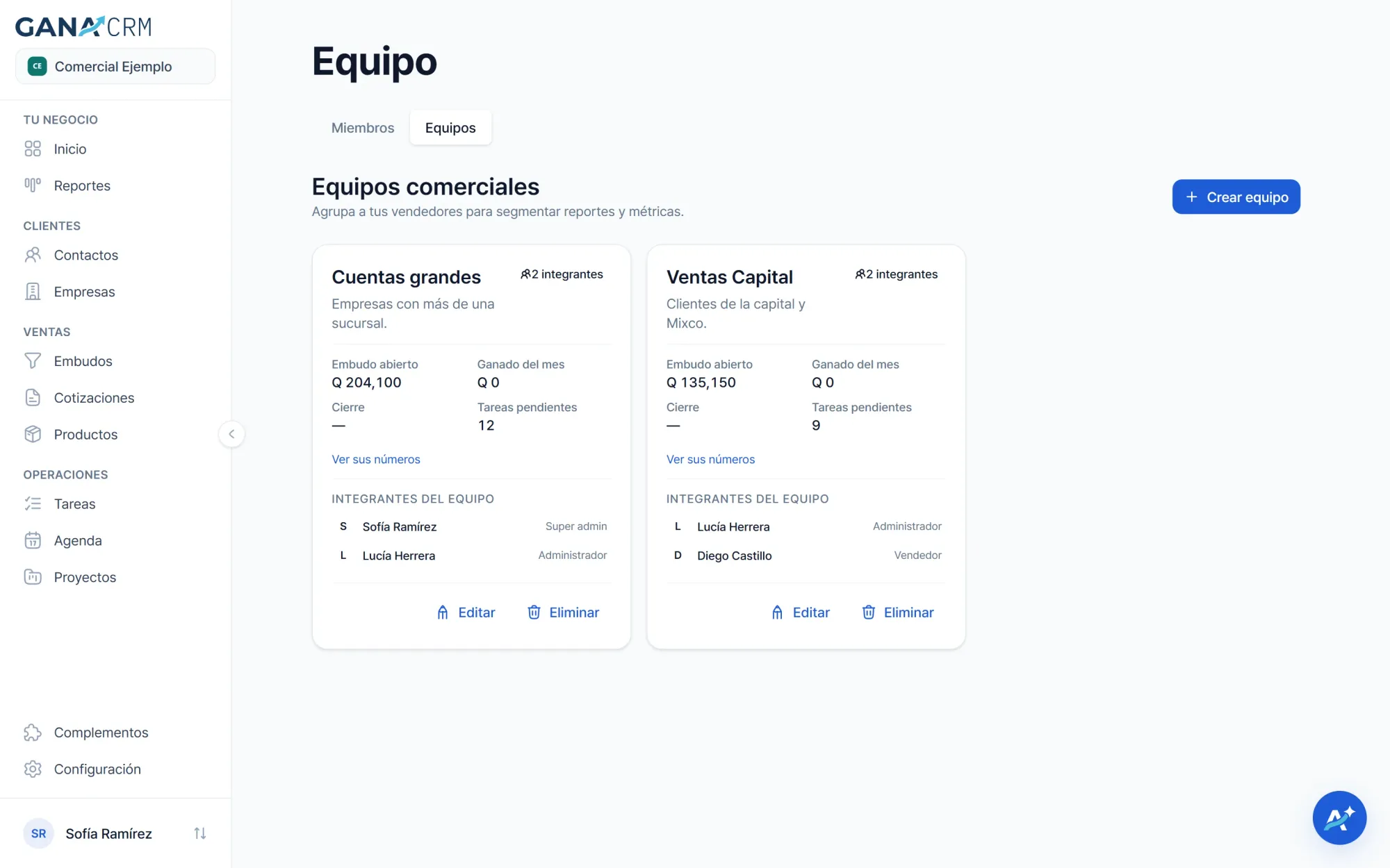 Equipos comerciales en GANA CRM: cada equipo con su embudo abierto, lo ganado del mes, sus tareas pendientes e integrantes