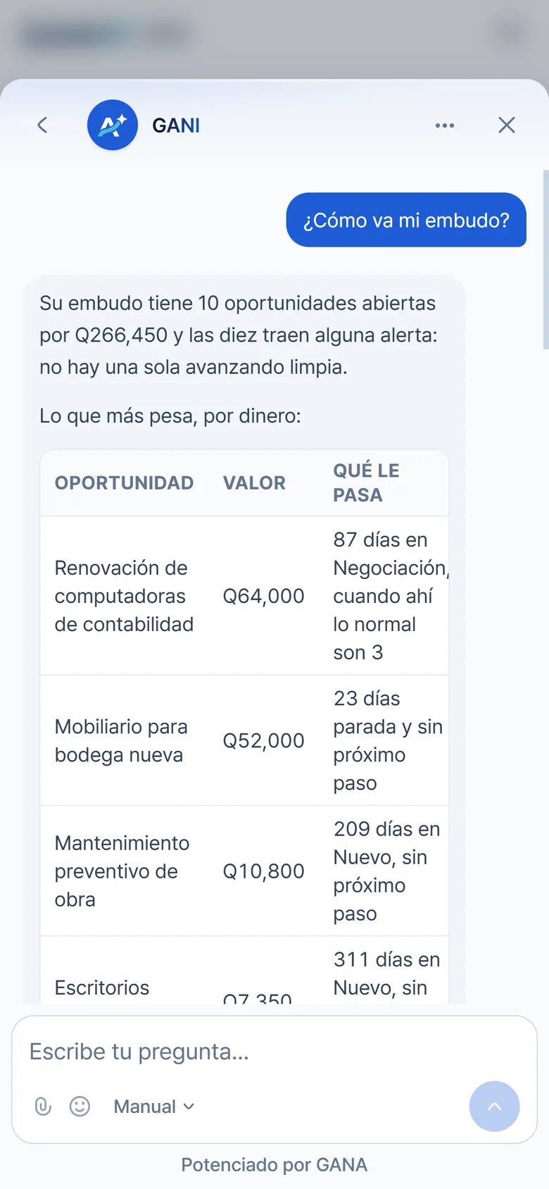 Conversación con GANI: le preguntan cómo va el embudo y responde con las oportunidades que más pesan