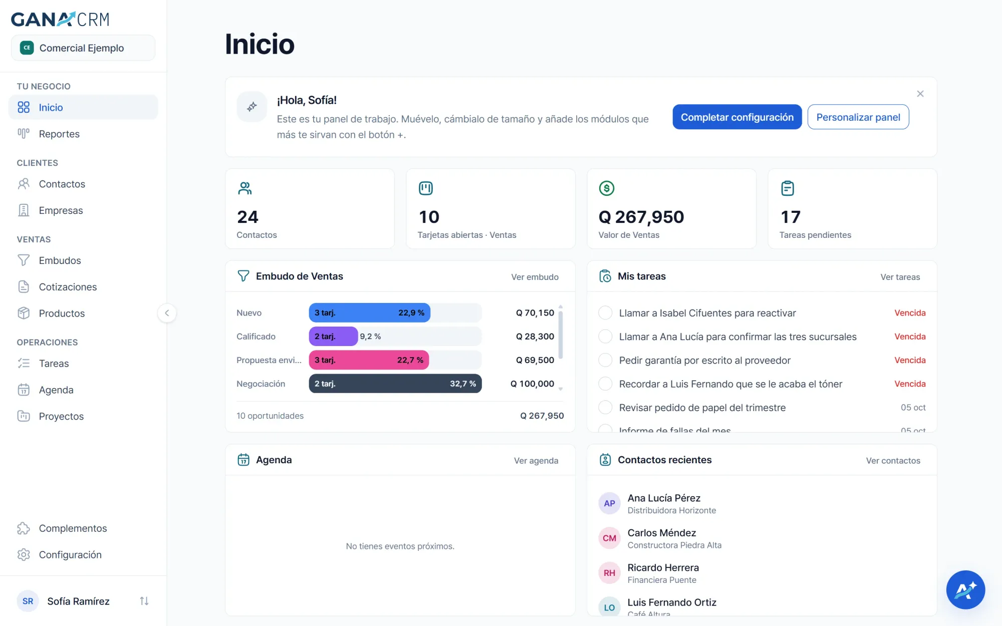 Panel de inicio de GANA CRM con contactos, valor de ventas, embudo por etapa y tareas
