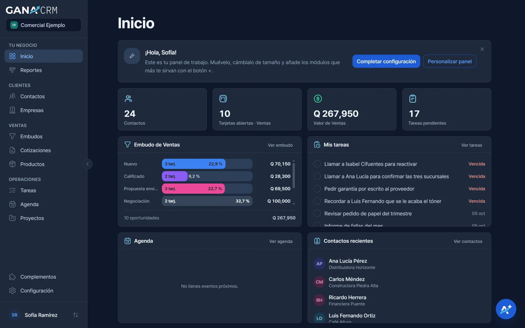 Panel de inicio de GANA CRM con contactos, valor de ventas, embudo por etapa y tareas